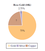 Chapter 4.2, Problem 90ES, Rose gold is made by mixing gold with other metals, as shown in the circle graph below. Use this 