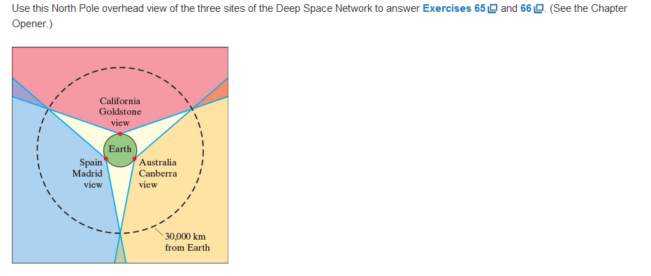Chapter 6.1, Problem 65ES, Use this North pole overthead view of the three sites the Deep Space Network to answer Exercise 65 