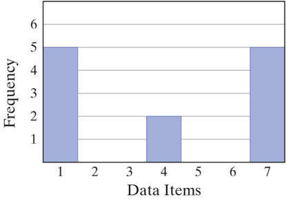 Key Concept Activity Lab Workbook For Path To College Mathematics, Chapter 8.2, Problem 28ES , additional homework tip  1