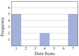 Key Concept Activity Lab Workbook For Path To College Mathematics, Chapter 8.2, Problem 28ES , additional homework tip  2