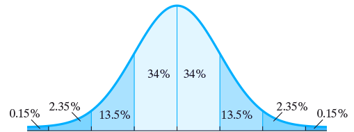 Path To College Mathematics, Books A La Carte Edition Plus Mylab Math Student Access Kit, Chapter 8.3, Problem 14ES 