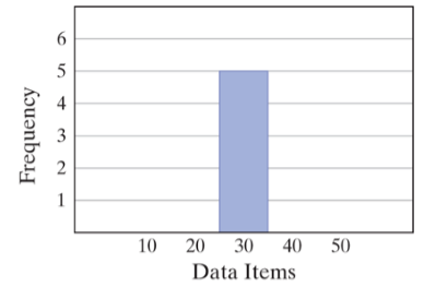 Path To College Mathematics, Books A La Carte Edition Plus Mylab Math Student Access Kit, Chapter 8.3, Problem 73ES 