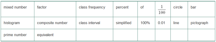 Chapter R, Problem 12VC, Chapter R Vocabulary Check Fill in each blank with one of the words or phrases listed below. A(n) 