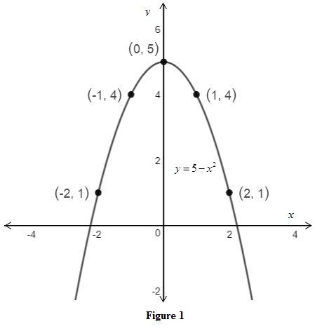 MYMATHLAB CUSTOM MAT 135 >I<, Chapter 1, Problem 1RE 