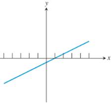 PRECALCULUS:GRAPHICAL,...-NASTA ED., Chapter 1, Problem 10RE , additional homework tip  1