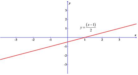 PRECALCULUS:GRAPHICAL,...-NASTA ED., Chapter 1, Problem 10RE , additional homework tip  2