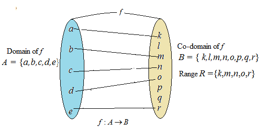 PRECALCULUS:GRAPHICAL,...-NASTA ED., Chapter 1, Problem 13RE 