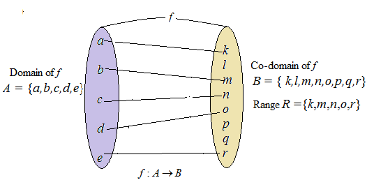 PRECALCULUS:GRAPHICAL,...-NASTA ED., Chapter 1, Problem 14RE 