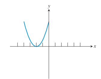 PRECALCULUS:GRAPHICAL,...-NASTA ED., Chapter 1, Problem 1RE 