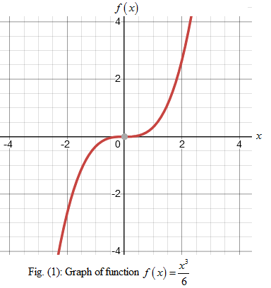 PRECALCULUS:GRAPHICAL,...-NASTA ED., Chapter 1, Problem 25RE 