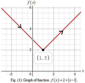 PRECALCULUS:GRAPHICAL,...-NASTA ED., Chapter 1, Problem 26RE 