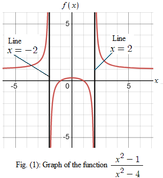 PRECALCULUS:GRAPHICAL,...-NASTA ED., Chapter 1, Problem 28RE 