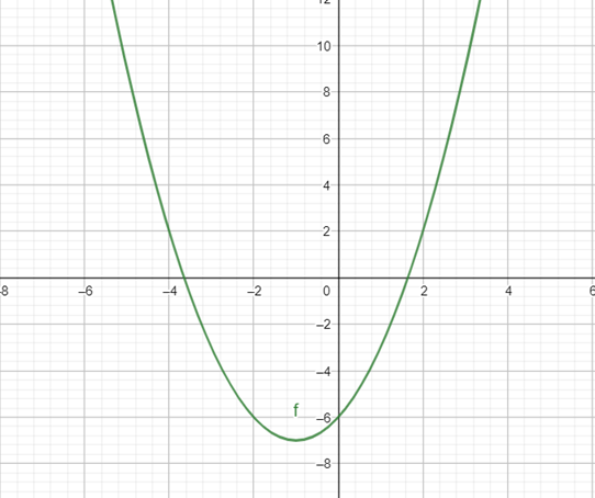 PRECALCULUS:GRAPHICAL,...-NASTA ED., Chapter 1, Problem 33RE , additional homework tip  2