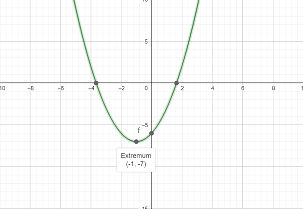 PRECALCULUS:GRAPHICAL,...-NASTA ED., Chapter 1, Problem 33RE , additional homework tip  4