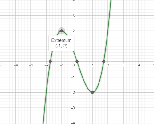 PRECALCULUS:...COMMON CORE ED.-W/ACCESS, Chapter 1, Problem 34RE , additional homework tip  2