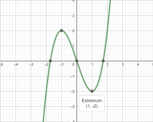 PRECALCULUS:...COMMON CORE ED.-W/ACCESS, Chapter 1, Problem 34RE , additional homework tip  4