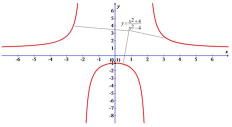 PRECALCULUS:GRAPHICAL,...-NASTA ED., Chapter 1, Problem 35RE , additional homework tip  1