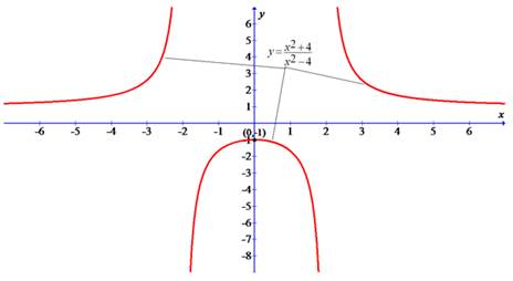 PRECALCULUS:GRAPHICAL,...-NASTA ED., Chapter 1, Problem 35RE , additional homework tip  2