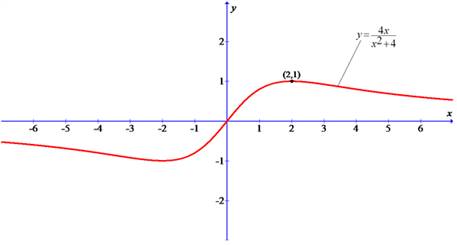 PRECALCULUS:GRAPHICAL,...-NASTA ED., Chapter 1, Problem 36RE , additional homework tip  1