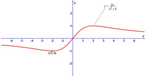 PRECALCULUS:GRAPHICAL,...-NASTA ED., Chapter 1, Problem 36RE , additional homework tip  2