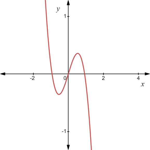 PRECALCULUS:GRAPHICAL,...-NASTA ED., Chapter 1, Problem 38RE , additional homework tip  1