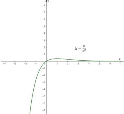 PRECALCULUS:GRAPHICAL,...-NASTA ED., Chapter 1, Problem 39RE 