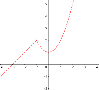 PRECALCULUS:GRAPHICAL,...-NASTA ED., Chapter 1, Problem 48RE , additional homework tip  1