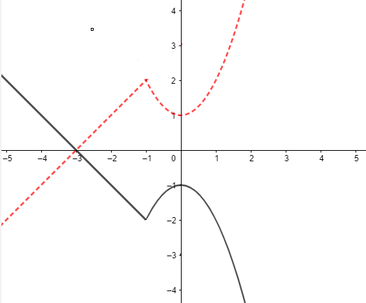 PRECALCULUS:GRAPHICAL,...-NASTA ED., Chapter 1, Problem 48RE , additional homework tip  2