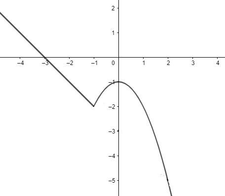 PRECALCULUS:GRAPHICAL,...-NASTA ED., Chapter 1, Problem 48RE , additional homework tip  3