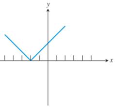 PRECALCULUS:GRAPHICAL,...-NASTA ED., Chapter 1, Problem 7RE , additional homework tip  1