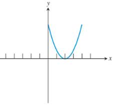 PRECALCULUS:GRAPHICAL,...-NASTA ED., Chapter 1, Problem 8RE , additional homework tip  1