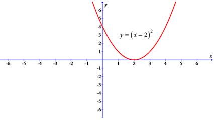 PRECALCULUS:GRAPHICAL,...-NASTA ED., Chapter 1, Problem 8RE , additional homework tip  2