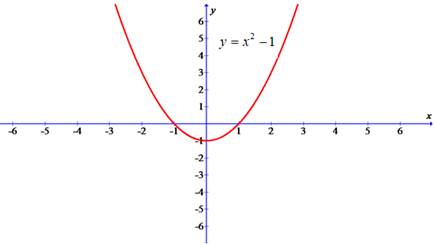 PRECALCULUS:GRAPHICAL,...-NASTA ED., Chapter 1, Problem 9RE , additional homework tip  2