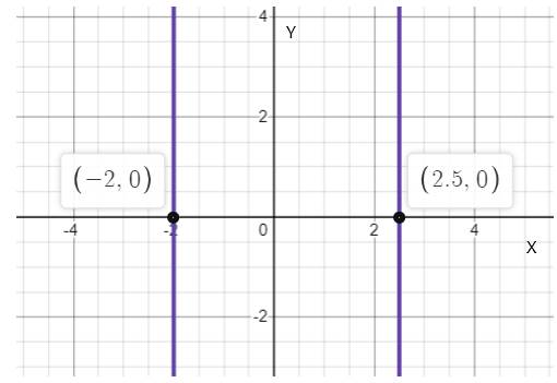 PRECALCULUS:GRAPHICAL,...-NASTA ED., Chapter 1.1, Problem 34E , additional homework tip  1