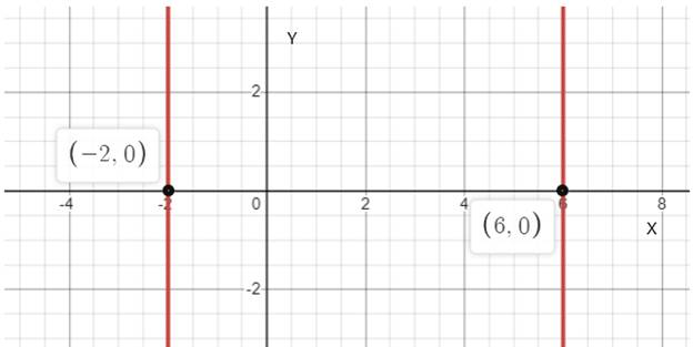 PRECALCULUS:GRAPHICAL,...-NASTA ED., Chapter 1.1, Problem 36E , additional homework tip  1