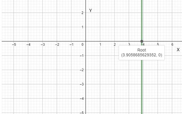 PRECALCULUS:GRAPHICAL,...-NASTA ED., Chapter 1.1, Problem 39E , additional homework tip  1