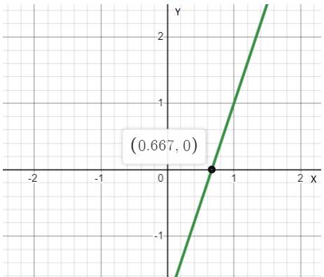 PRECALCULUS:GRAPHICAL,...-NASTA ED., Chapter 1.1, Problem 3E , additional homework tip  1