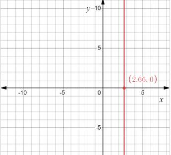 PRECALCULUS:GRAPHICAL,...-NASTA ED., Chapter 1.1, Problem 42E , additional homework tip  1