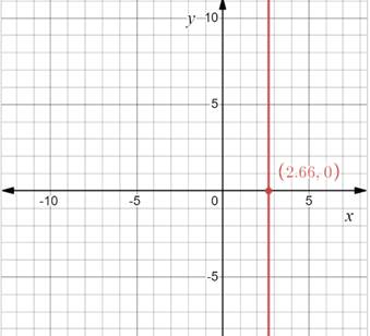 PRECALCULUS:GRAPHICAL,...-NASTA ED., Chapter 1.1, Problem 42E , additional homework tip  2