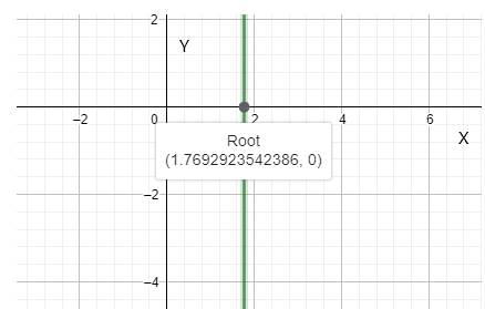 PRECALCULUS:GRAPHICAL,...-NASTA ED., Chapter 1.1, Problem 43E , additional homework tip  1