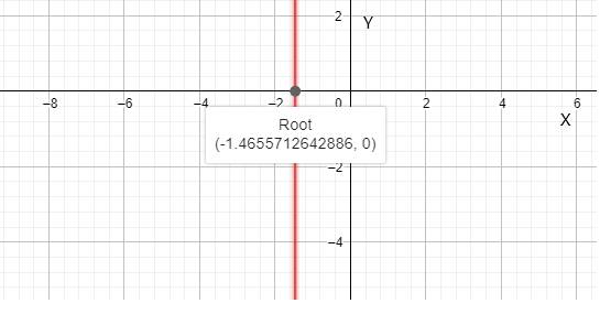 PRECALCULUS:GRAPHICAL,...-NASTA ED., Chapter 1.1, Problem 45E , additional homework tip  1