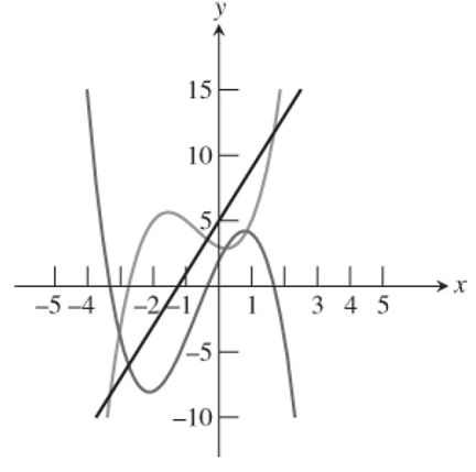 PRECALCULUS:GRAPHICAL,...-NASTA ED., Chapter 1.1, Problem 48E , additional homework tip  1