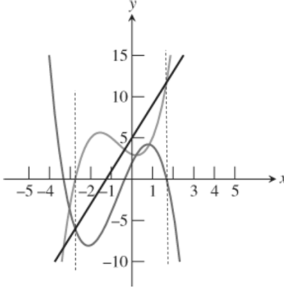 PRECALCULUS:GRAPHICAL,...-NASTA ED., Chapter 1.1, Problem 48E , additional homework tip  2