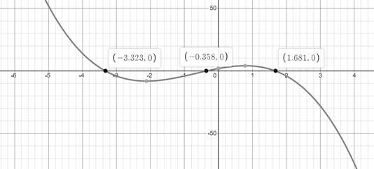 PRECALCULUS:GRAPHICAL,...-NASTA ED., Chapter 1.1, Problem 48E , additional homework tip  3