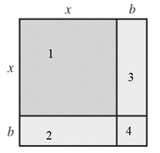 PRECALCULUS:GRAPHICAL,...-NASTA ED., Chapter 1.1, Problem 50E , additional homework tip  2