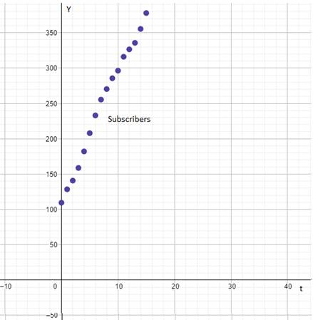 PRECALCULUS:GRAPHICAL,...-NASTA ED., Chapter 1.1, Problem 63E , additional homework tip  1