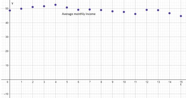 PRECALCULUS:GRAPHICAL,...-NASTA ED., Chapter 1.1, Problem 63E , additional homework tip  2