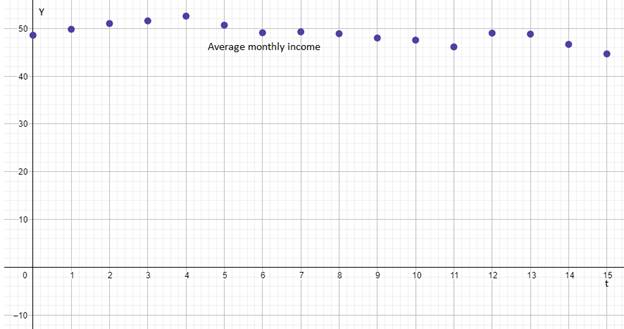 PRECALCULUS:GRAPHICAL,...-NASTA ED., Chapter 1.1, Problem 63E , additional homework tip  4