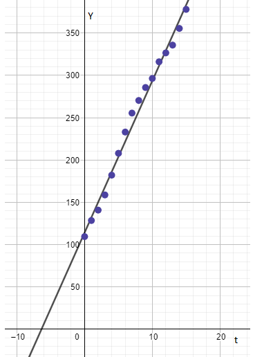 PRECALCULUS:GRAPHICAL,...-NASTA ED., Chapter 1.1, Problem 63E , additional homework tip  5