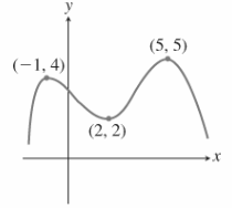 PRECALCULUS:GRAPHICAL,...-NASTA ED., Chapter 1.2, Problem 25E 